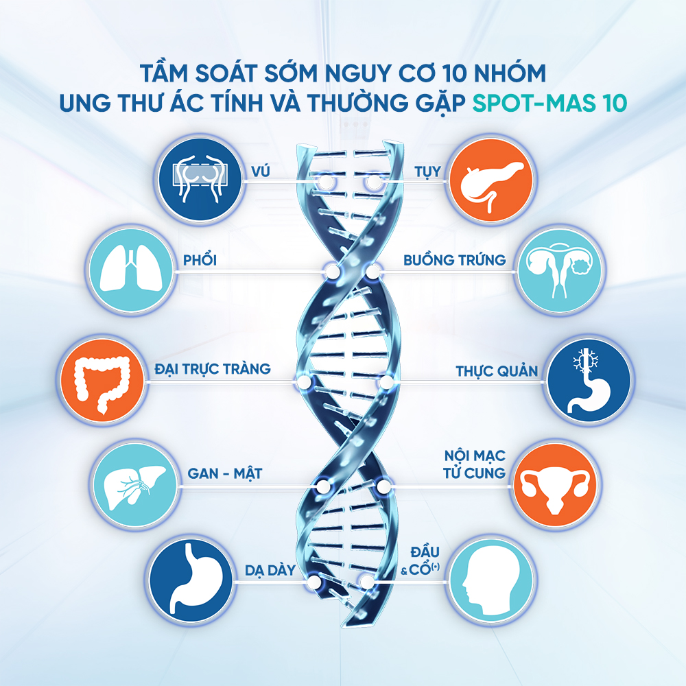 Icon - Tư vấn tầm soát ung thư bằng xét nghiệm máu với độ nhạy và chính xác cao