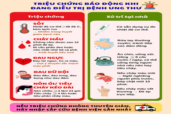 Triệu chứng báo động khi đang điều trị bệnh Ung Thư
